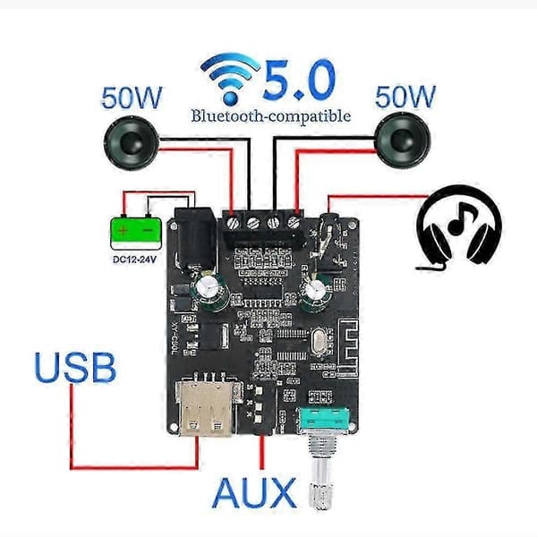 Bluetooth 5.0 Effektförstärkare 2x50W Klass D Stereo Ljudsystem för Hem- och Bilhögtalare