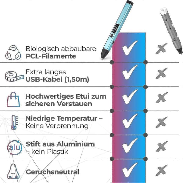 LCD-skærm 3D-pen sæt med 10 farvede filamenter og stencilbog