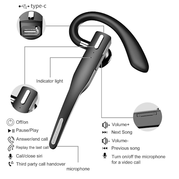 Trucker Trådløst Bluetooth 5.1 Headset Dobbelt Mikrofon Øretelefon Støjreducerende (Sort)