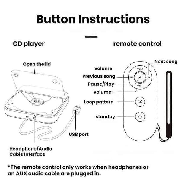 Monitoiminen auton ulkoinen CD-soitin USB-liitännällä White