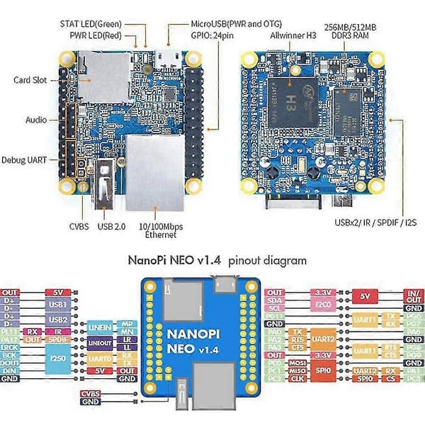 Nanopi Neo Development Board 512mb Ddr3 Ram H3 -core -a7 Openwrt Armbian-dt