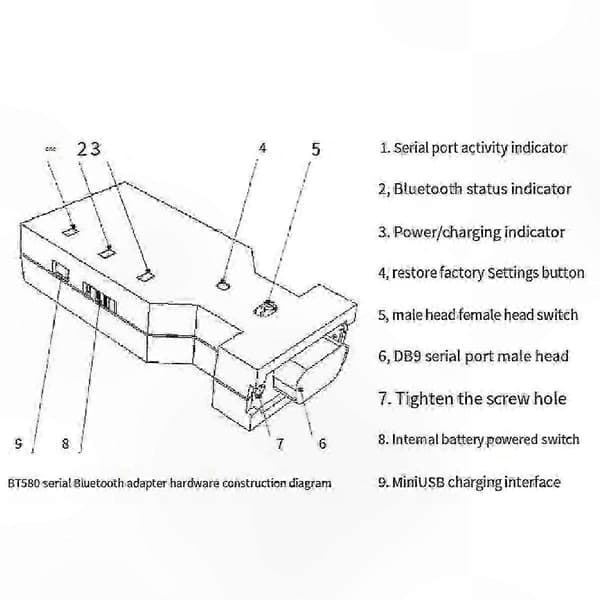 Bluetooth RS232 seriell adapter, BLE mobilanslutning, trådlös dataöverföringslösning