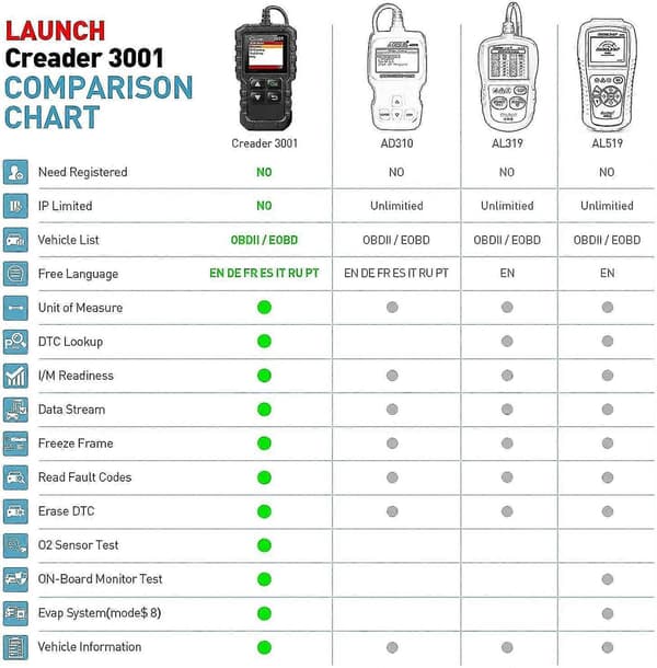 DB Sopii Yamaha Moottoripyörä 3 Ja 4 Pin Obd2 Vikakoodin Diagnostiikkakaapeli Adapterityökalu Car fault reader