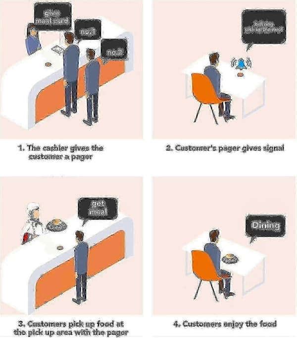 Pekskärm 16 Personsökare Restaurang Personsökarsystem 2024