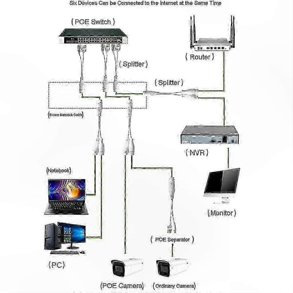 Ethernet Splitter Adapter 1 till 2 portar Vattentät POE-separator för samtidig onlineanvändning Slitstarkt ABS-material