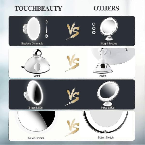 [13R] 7x Magnifying Makeup Mirror with Lighting, with Lockable Suction Cup, Portable Cosmetic