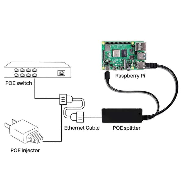 POE strömförsörjningsmodul standard isolerad splitter 48V till 5V2.4A USB-gränssnittssplitter