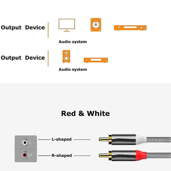 2RCA til 2RCA lydkabel, støjreducerende partikler, nylonflettet, holdbart til DVD/PC/TV/forstærker/subwoofer/højttaler Gray