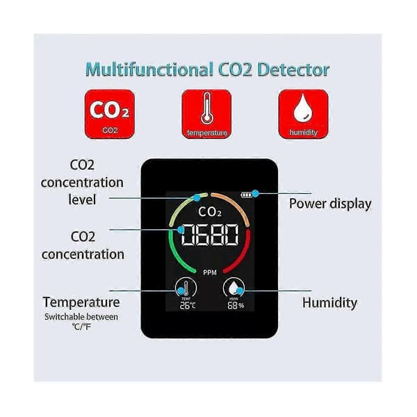 Indoor CO2 Detector Air Quality Meter with Temperature and Humidity Sensor White