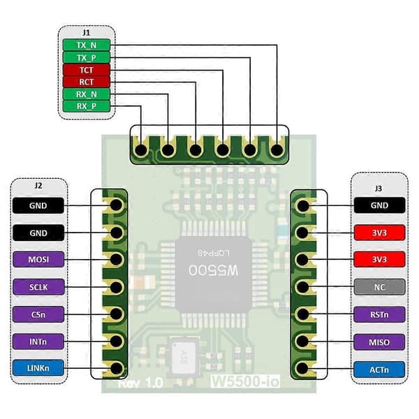 W5500-Io Ethernet-modul SPI til Ethernet-modul Anti-interferens Kompakt design Green