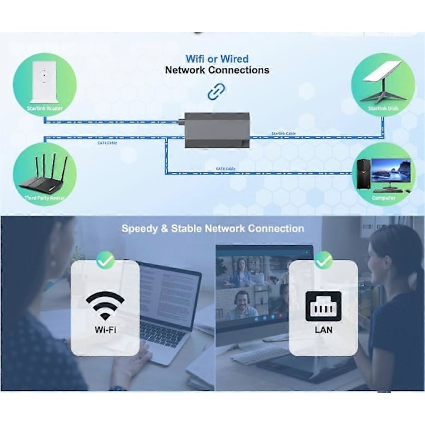 Starlink Ethernet Adapter Compatible with Starlink Actuated Gen 2 Wired External Network