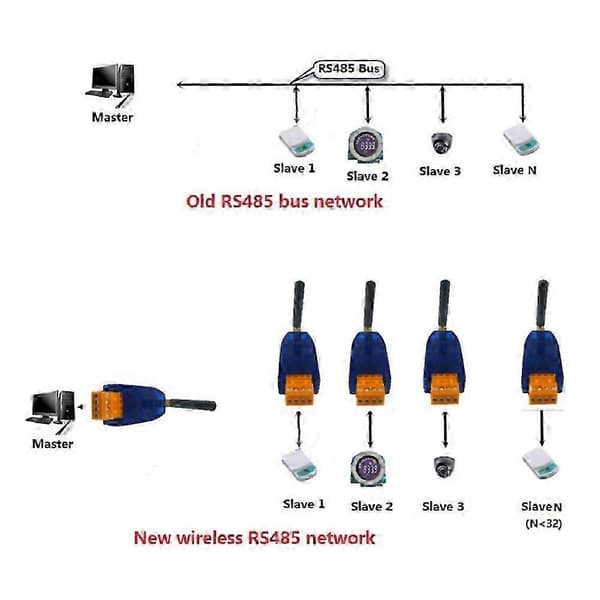 2 stk RS485 trådløs sender/mottaker 20DBM 433Mhz sender og mottaker VHF/UHF radiomodem for smart Blue