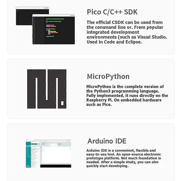Waveshare til Raspberry Pi RP2040 PiZero udviklingskort med kabinet DVI-interface Python-programmering Dual Core-processor
