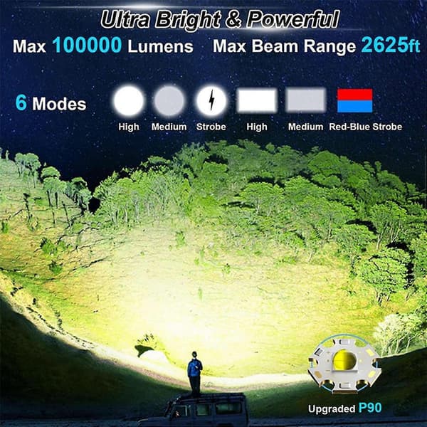 100000 Lumen Rechargeable Headlamp Handheld Flashlight with Solar Charging Black