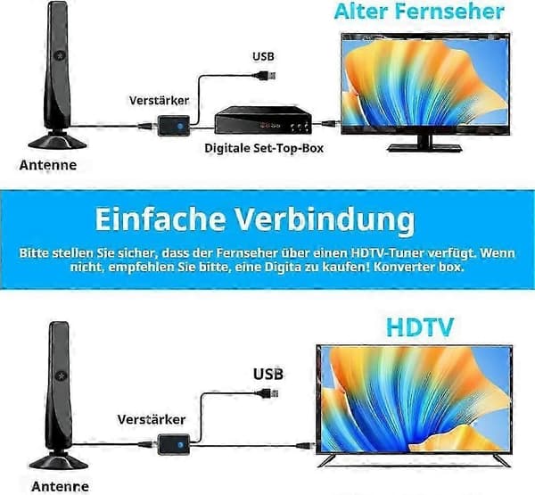 Flexi Wave Max Antenne TV Festberg Hitenna HDTV 1 stk.
