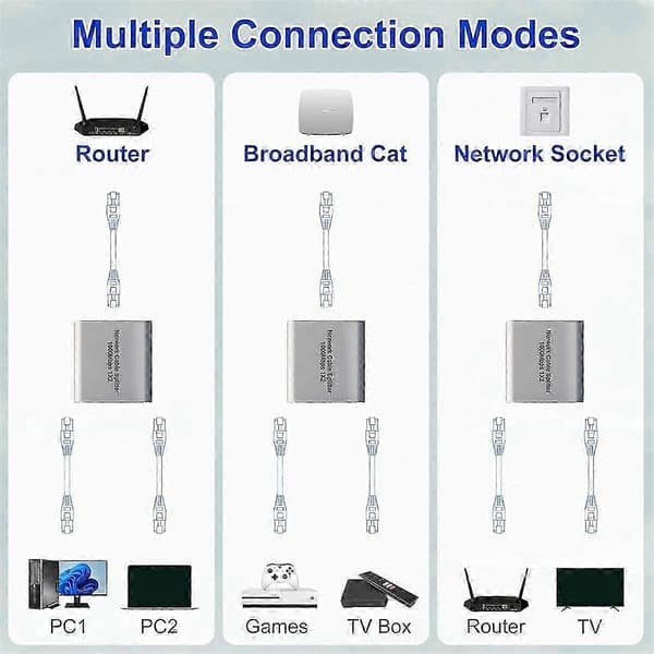 Ethernet Splitter 1 til 2 Højhastigheds Gigabit Ethernet Switch 2 Port Internet RJ45 LAN Splitter til C Silver