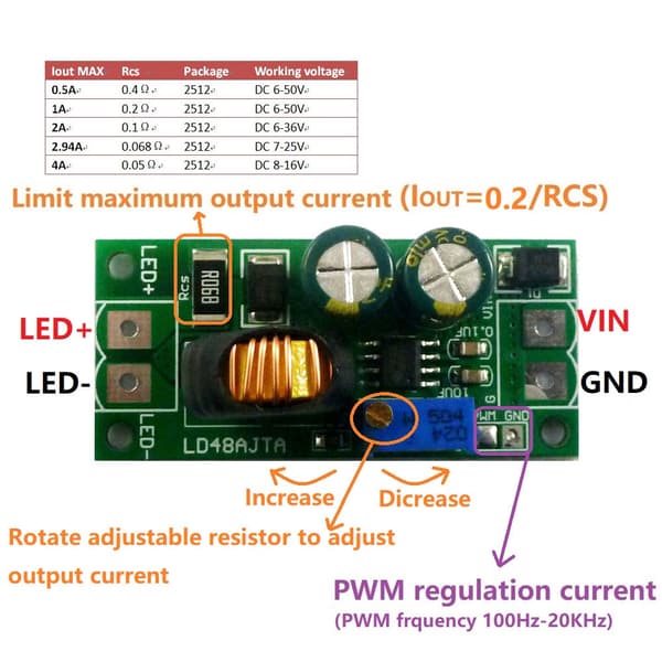 LD48AJTA LED Driver Modul 72W DC 6-50V 1-3A PWM Regulator 2A 8-36V med Terminal