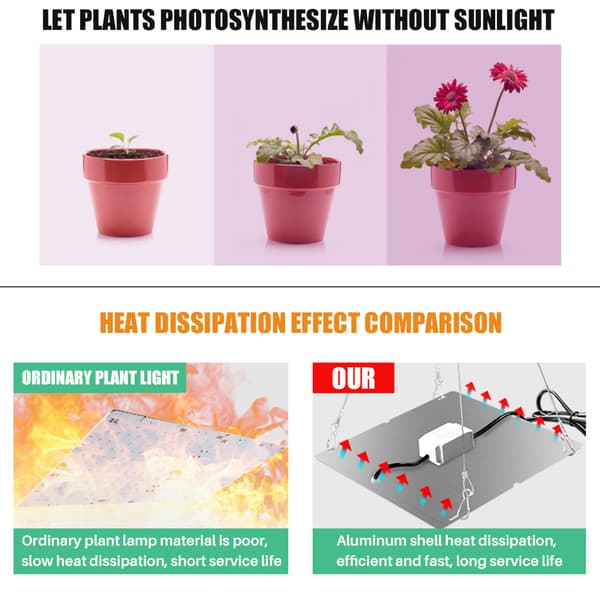 Fullspektrum LED Plantelys 12W Panel for Innendørsplanter