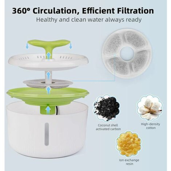 Cat Water Fountain, 2L Cat Water Dispenser, Automatisk Cat Fountain med LED-ljus, vattennivåfönster och aktiva kolhydrater