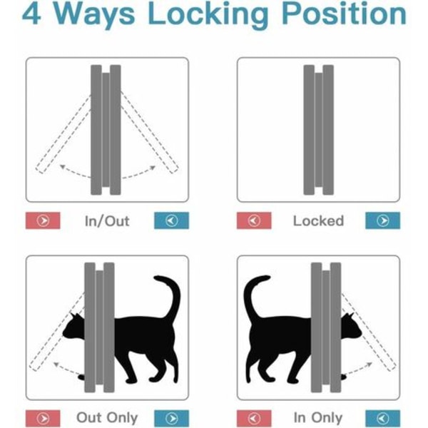 Kattlucka med 4-vägsmagnet, husdjursdörr för katter och små hundar, kattdörr med tunnel (M-19,7x19x5,5cm, vit)