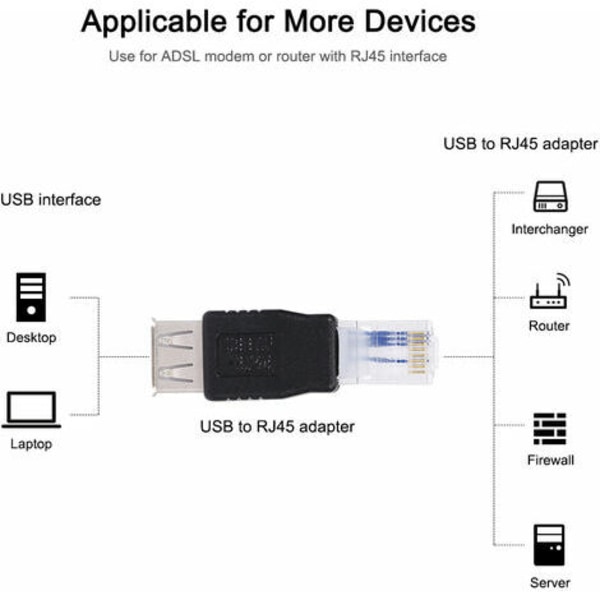 USB till Rj45-adapter USB 2.0 hona till Ethernet Rj45 hane-adapter, svart