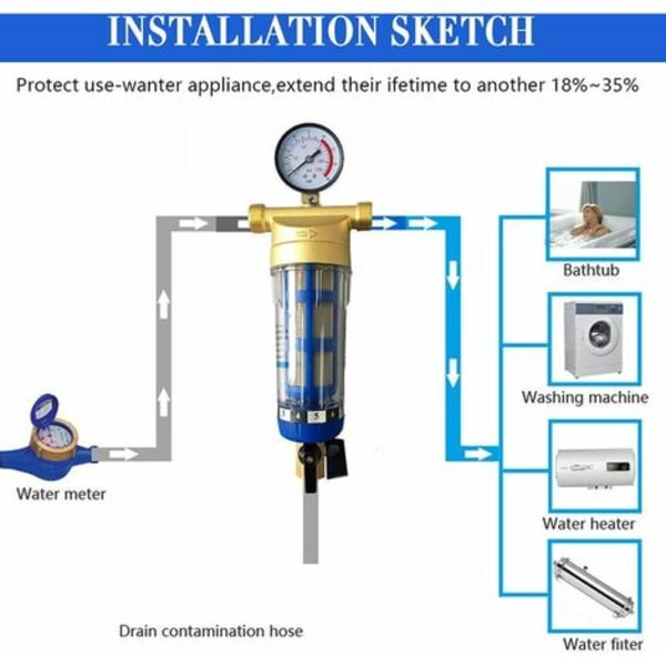 Genanvendeligt sedimentfilter - Vandforfilter - Sedimentfilter - Micron forfilter - Vandrensertilbehør - For Well Wa