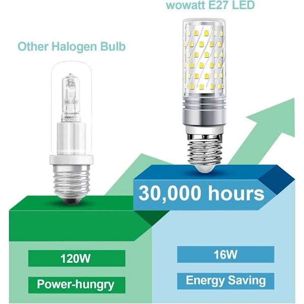 E27 16W vit led majslampa stark E14e27 skruvhem, icke-strobe energisparlampa, för vardagsrum, sovrum,