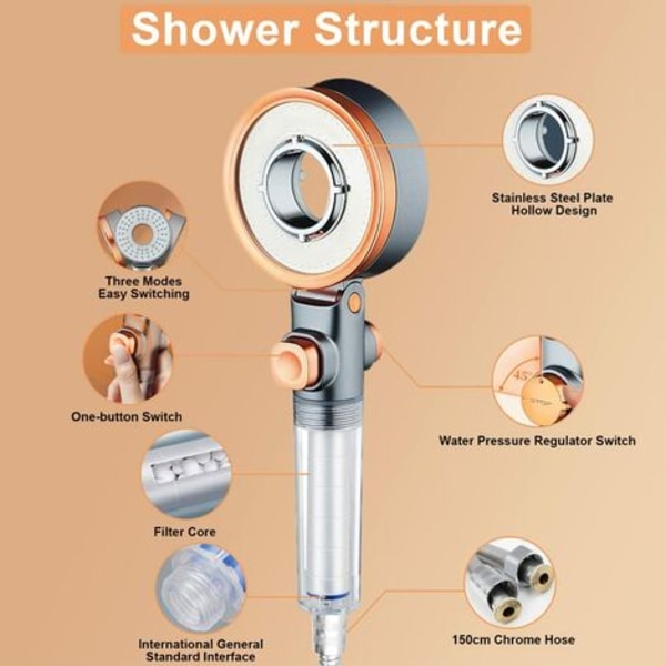 3-huvud dubbelsidiga turbo duschmunstycken med PP bomullsfilter - Högtrycksvattenbesparande handdusch - Lämplig för fladdermus