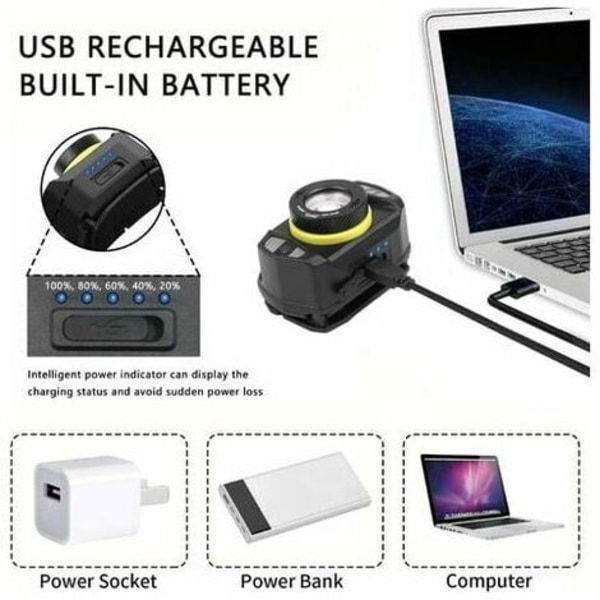 LED-strålkastare, zoombar ljussensor USB uppladdningsbar huvudlampa, kraftfulla vattentäta huvudfacklor för camping, cykling,