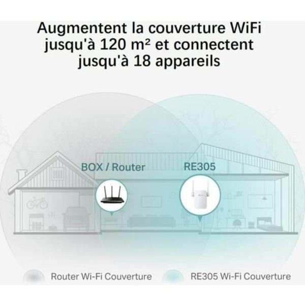 WiFi Repeater WiFi-förstärkare, WiFi Extender upp till 120㎡, kraftfull wifi-repeater med en Ethernet-port, kompatibel med al