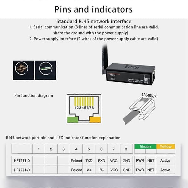 Port RS232 Seriel til WiFi IP Ethernet Dataoverførsel Konverter Enhedsserver Understøtter IP Telnet Modbus TCP IOT Smartlink Avec terminal 4PIN