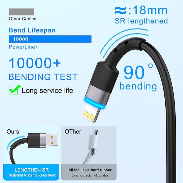 Spiralformad Lightning-kabel [MFi-certifierad & Carplay-kompatibel], USB till Lightning-kabel 6 fot Datakabel Kompatibel med Xs/xs Max/xr/x/12/11/11 Plus/8/7 Pl