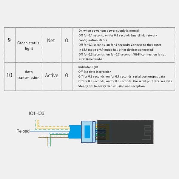 Port RS232 Seriel til WiFi IP Ethernet Dataoverførsel Konverter Enhedsserver Understøtter IP Telnet Modbus TCP IOT Smartlink Avec terminal 4PIN