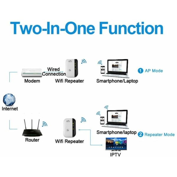 300M WiFi Wireless Signal Booster (valkoinen eurooppalainen standardi)