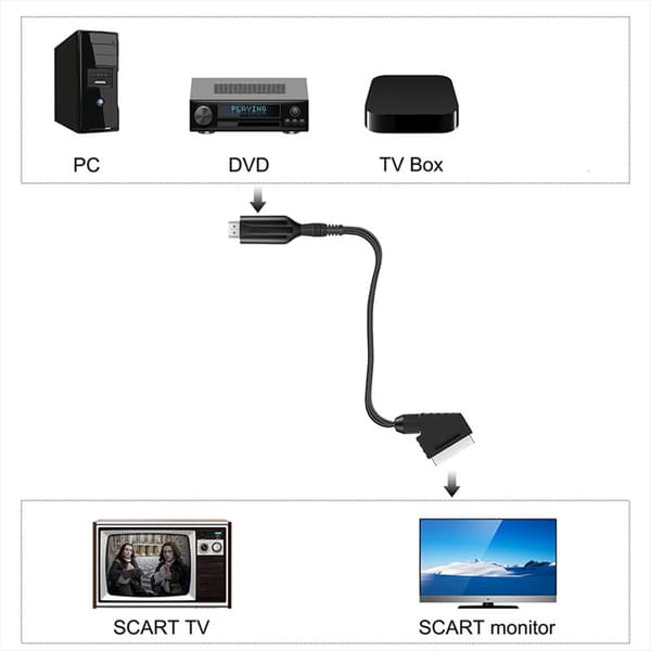 HD Multimedia Interface til SCART-kabel Bærbar Høyoppløselig Multimedia Interface til SCART Adapterkabel Direkte Tilkoblingskonverterkabel