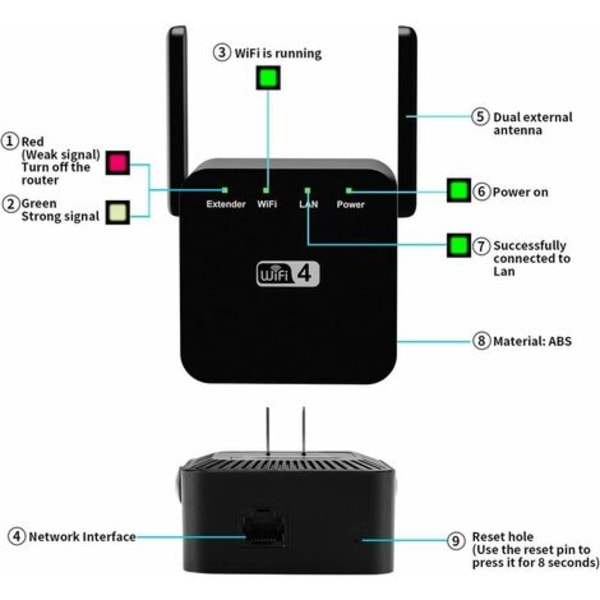 300 Mbps 2,4 GB WiFi Repeater, 1 RJ45 netværksport trådløs internetsignalforstærker, ultrakompakt WiFi-forlænger, nem at-