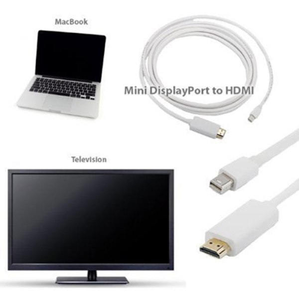 Mini Display Port till HDMI TV AV HDTV Adapter Digital Kabel för White