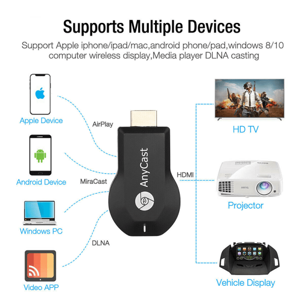 AnyCast M12 Plus WiFi-mottagare Airplay Display Miracast HDMI-TV Black