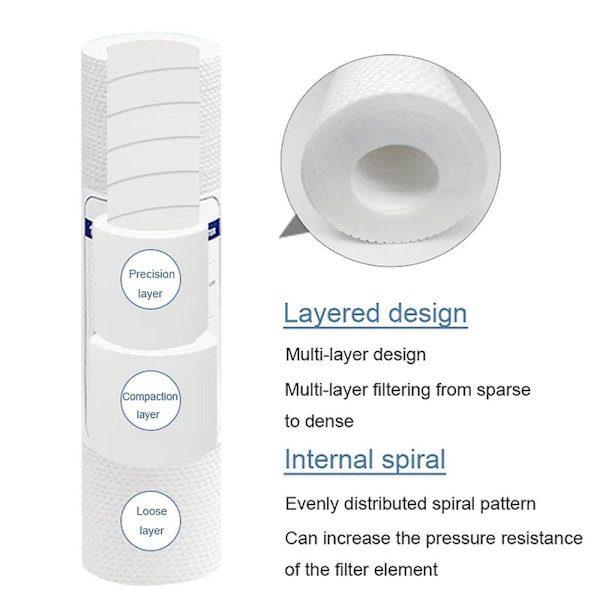 10 st universella vattenfilter PP bomullsfilter sediment vattenfilter polypropenmaterial, 1 Mi
