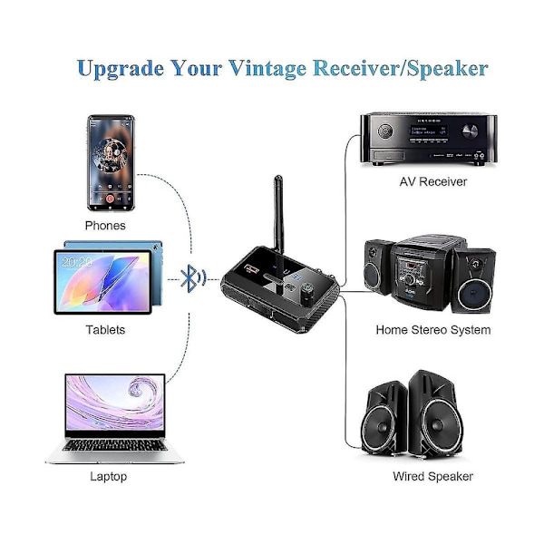 Bluetooth-adapter til stereomodtager - Bluetooth 5.3-modtager, trådløs lydadapter til hjemmestereo