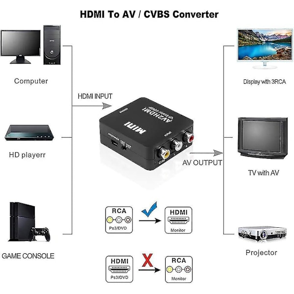 Rca til Hdmi-adapter, 1080p Av Hdmi-adapter, Rca Composite Cvbs Av til Hdmi Video Audio Converter. For Ps2/ Wii/xbox/snes/ N64/ Vhs/vcr Videoopptaker D