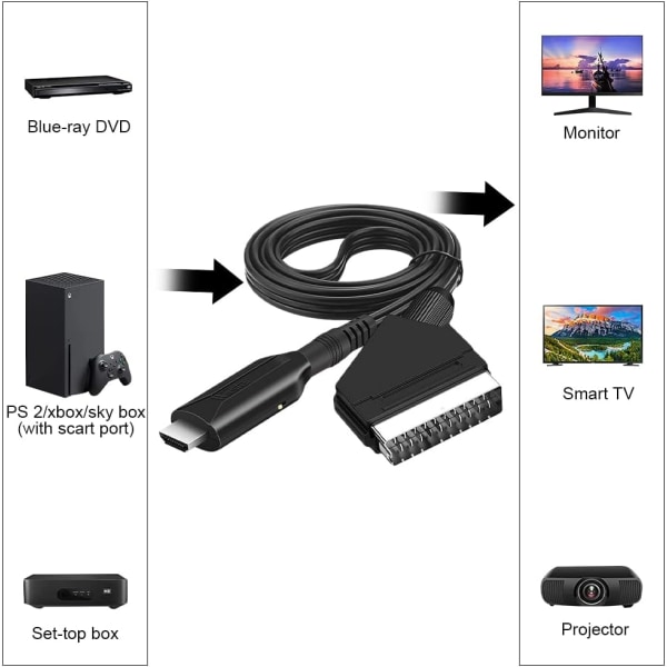 SCART till HDMI-omvandlare, SCART till HDMI-adapter med USB och HDMI-kablar, stöder 720/1080P HD-konvertering, för HDTV Blu-Ray DVD-spelare