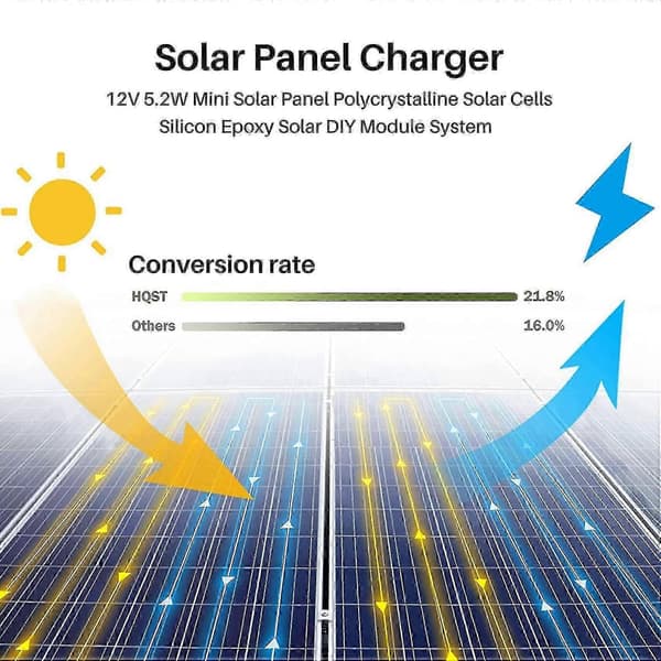 12V 5.2W Mini solcellepanel for utendørs lading polykrystallinske solceller