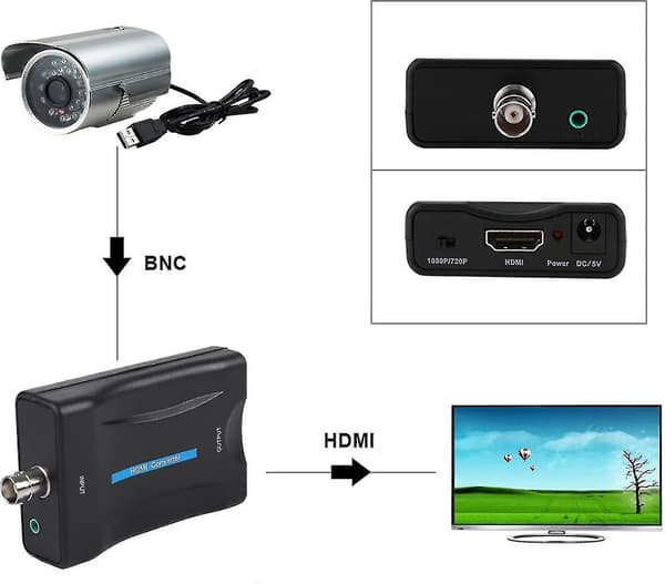 Coax til HDMI Adapter BNC til HDMI Konverter Adapter Coax til HDMI Konverter til TV Antenne 1080p/720p HD Display Video Adapter Overvågningsmonitor til