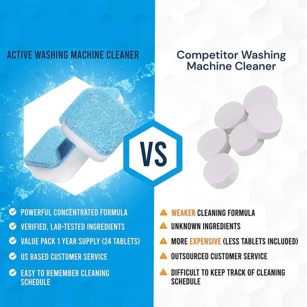 Washing Machine Cleaner & Descaler 24-Pack