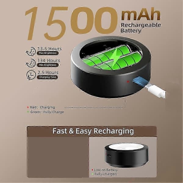 Bildebelysning for vegg, oppladbart batteri magnetiske plakatlys