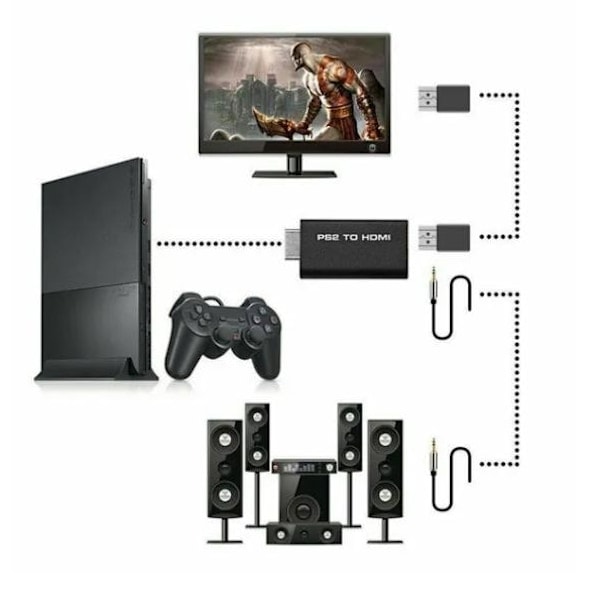 Playstation 2 - HDMI-sovitin