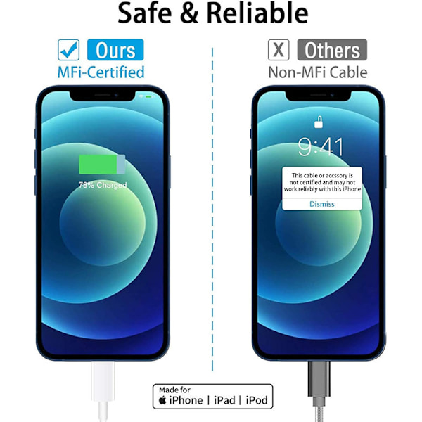 IPhone 20W pikalatauskaapeli 2 kpl USB-C - Lightning-kaapeli (2m) Pikalataus white