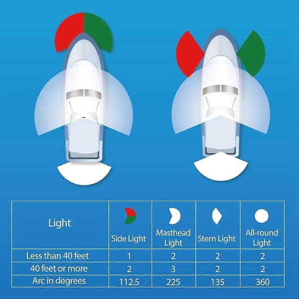 Bovnavigationslys, Marine LED Navigationslys, Yachtlys Bådlys Advarselslys til Pontoner, Både Sølv