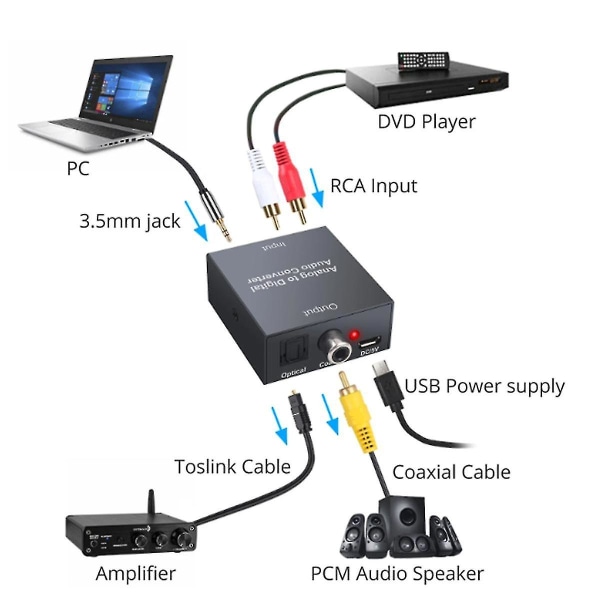 Analog til digital lydkonverter R/L RCA 3,5 mm AUX til digital koaksial Toslink optisk lydadapter for PS3